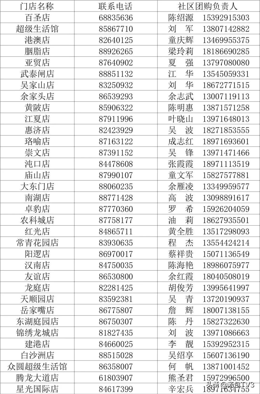 武汉大型购物超市推荐,武汉百货超市攻略