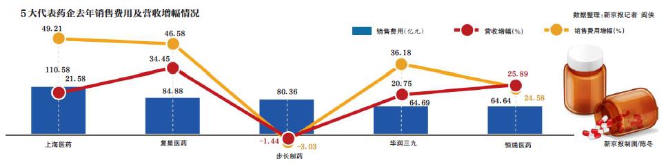 又一知名药企被曝行贿事件,药企集中回应反腐问题