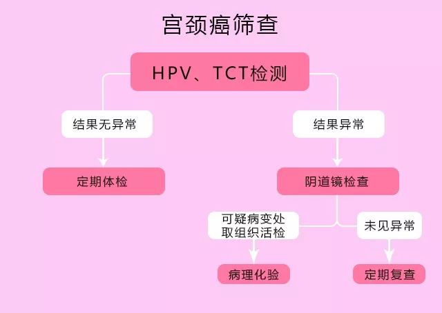 哪些妇科检查可怕,妇科盆腔检查吓人吗