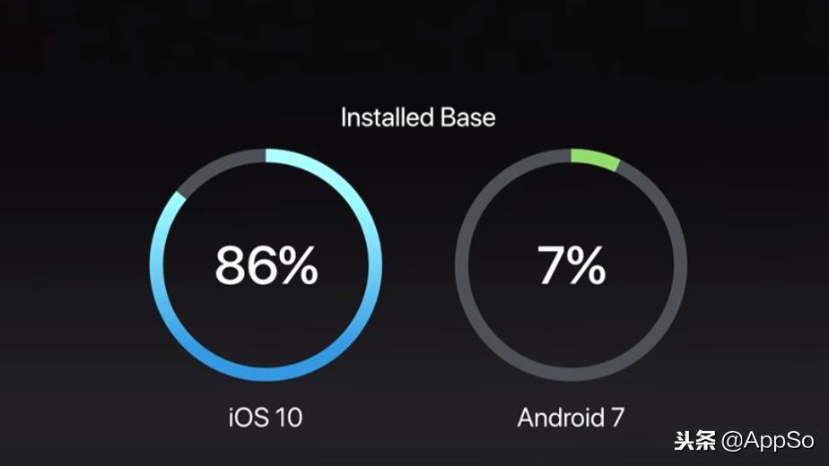 为什么苹果的Keynote那么好看？学会这4招，你也能做出同款PPT