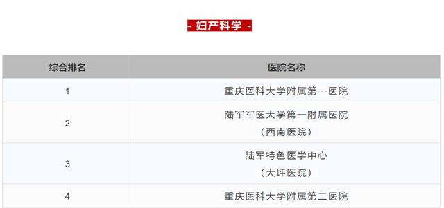 重庆中心城区三甲医院排名一览表,重庆三甲中医院名单及分布