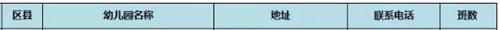 淄博市桓台县幼儿园电话,桓台县幼儿园排名