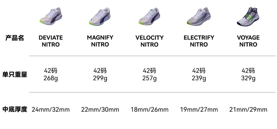 缓震和轻量怎么选,轻量缓震