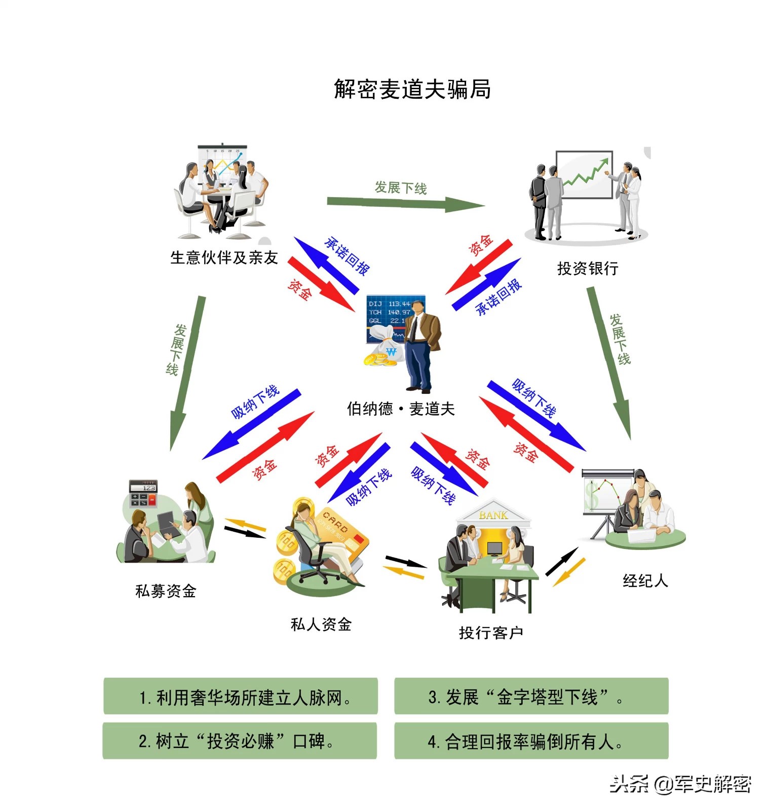 庞氏骗局华尔街之狼,麦道夫庞氏骗局电影真实版