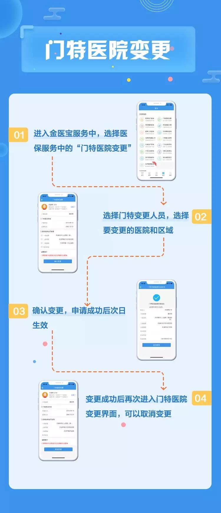 天津买药能刷异地医保吗,天津网上拿药可以刷医保吗