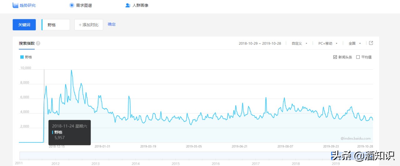 十年咸鱼，抖音翻身！抢走洋酒C位的野格只是“路子野”？