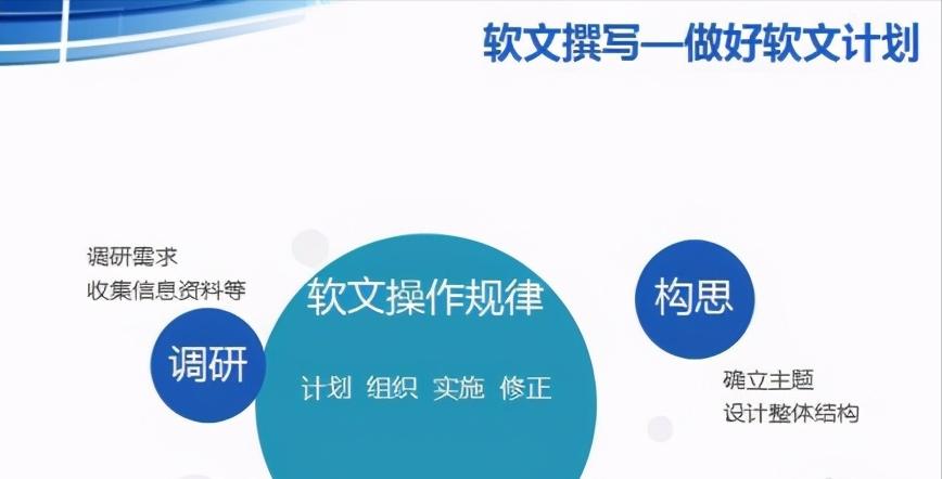 企业如何推广软文营销,企业软文营销推广怎么做好