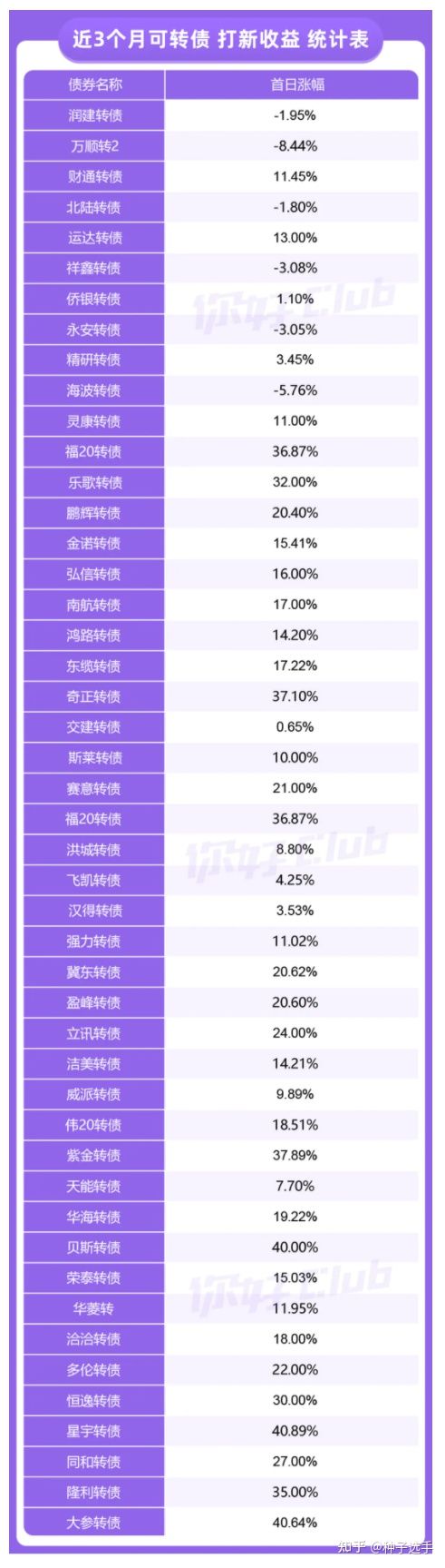 可转债打新配售技巧,可转债打新日历时间表