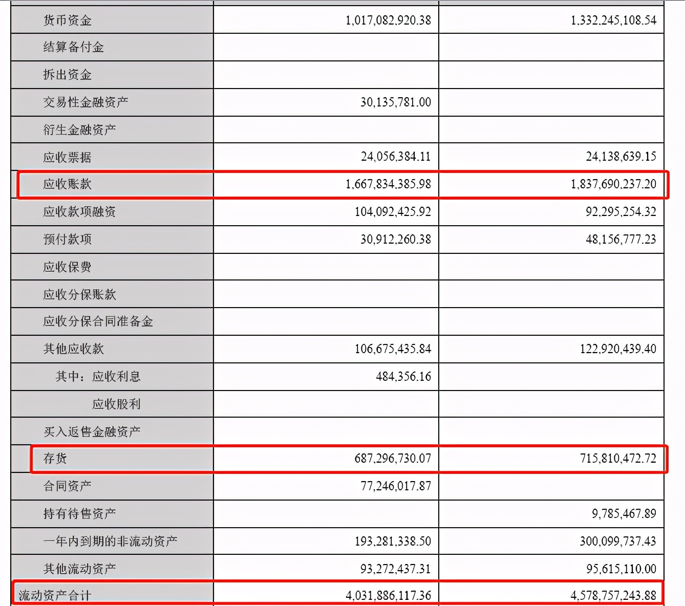 高新兴一季度净利润,高新兴业绩亏损还可买吗