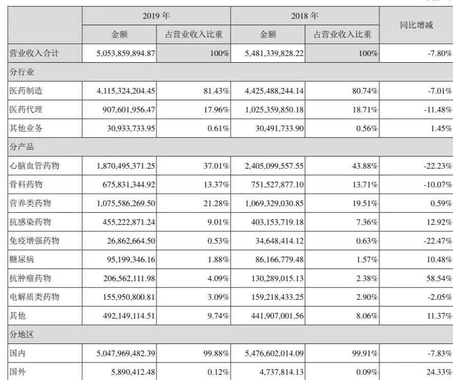 控股股东被申请破产清算,控股股东被申请重整是利空吗