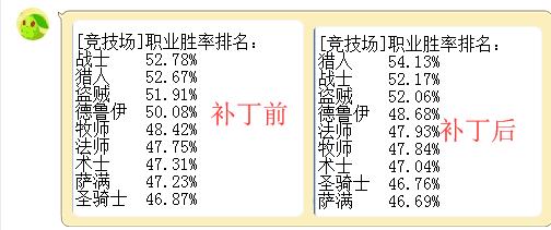 炉石传说最新补丁10.1,炉石传说22.4补丁说明