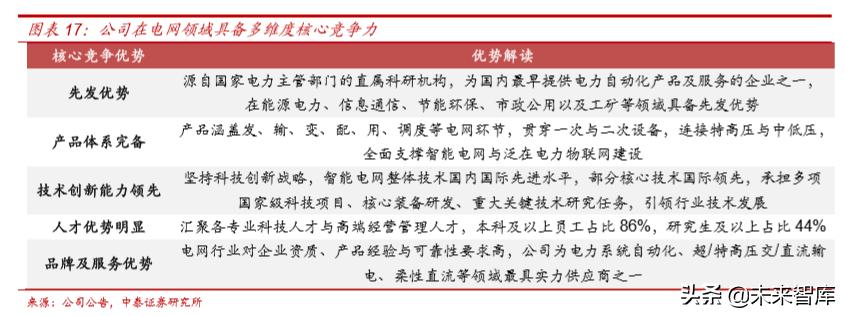 电力电网的最新发展趋势,国电南瑞公司深度解析