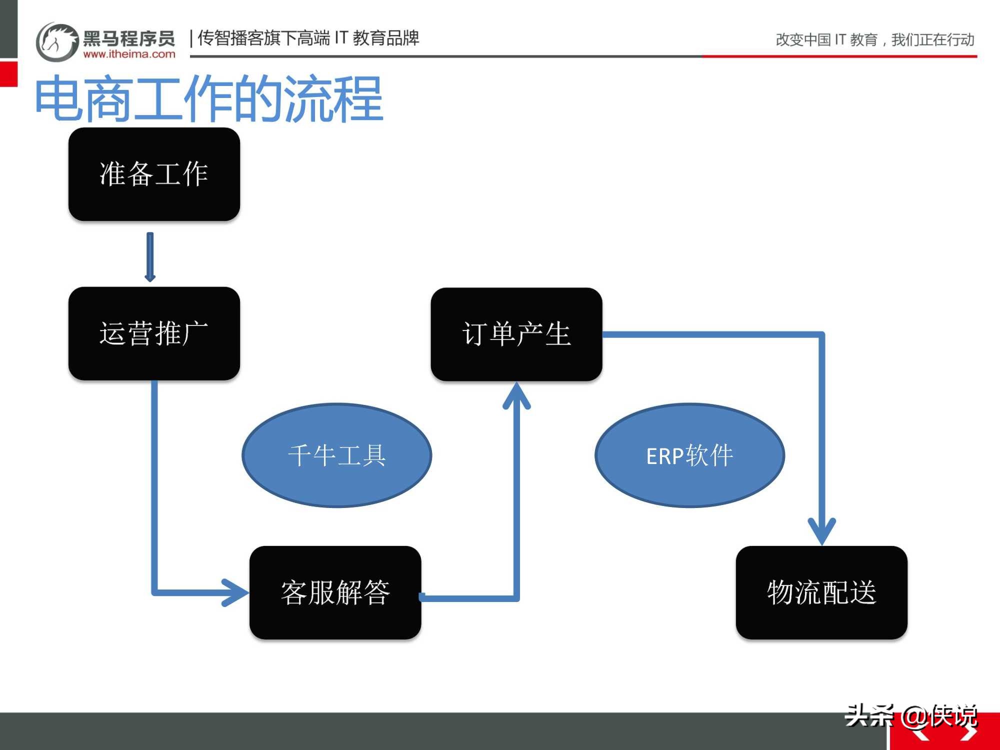 新手小白零基础店铺运营,小白电商运营学习