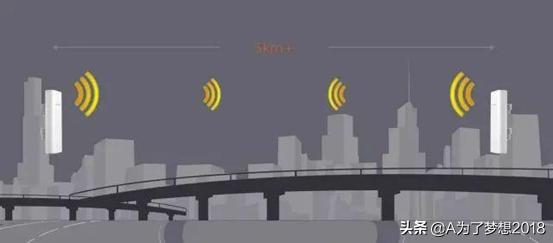 弱电工程网络传输基础知识讲解,弱电工程安装的基本知识