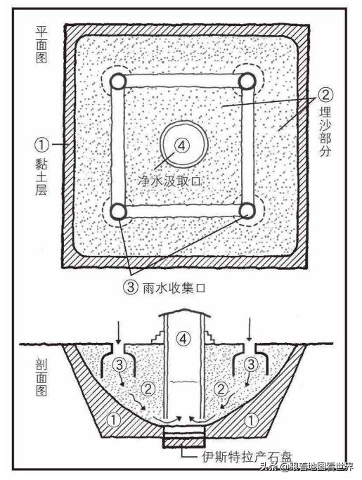 水与城邦文明：中世纪威尼斯共和国如何保证城邦20万居民用水？