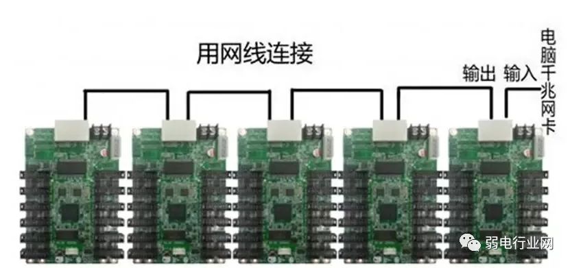 阜新室内led显示屏厂家,室内LED显示屏安装方法