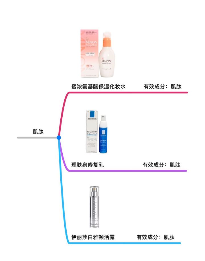 拯救毛孔粗大测评,毛孔粗大拯救全过程