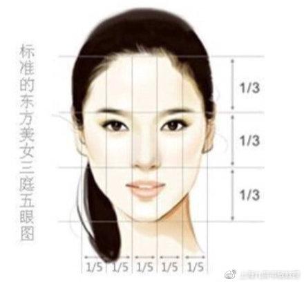 哪些情况下不适合整形,什么整形手术最容易失败