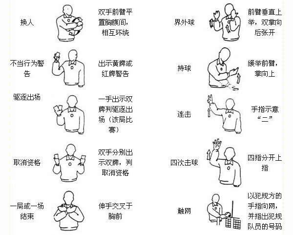 手投影在墙上的手势图片,手语一只手100个手势图解