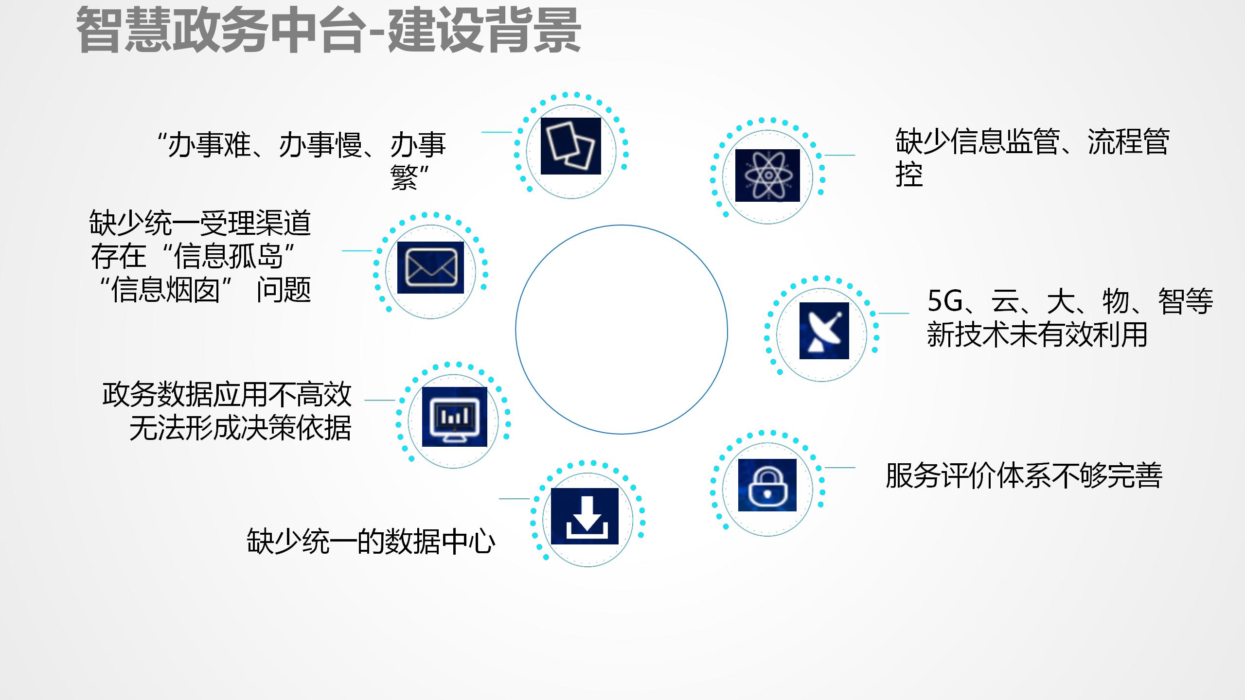 数据中台运营培训,数据中台运营ppt