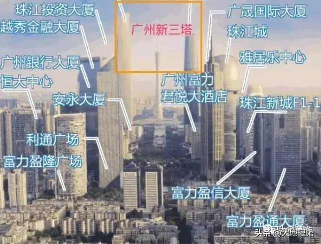 摩天大楼的建造有何利弊,地标性建筑风水