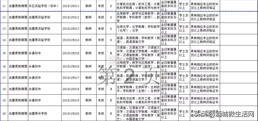 2021年上半年泸州事业编招聘人员,泸州市2020上半年事业单位录用