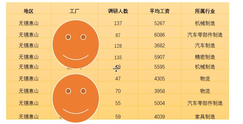 无锡惠山的工厂真实工资,无锡锡山区哪个厂工资待遇好