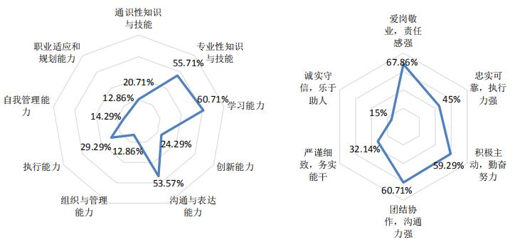 南京林业大学就业和薪资情况,2019南京林业大学毕业生就业