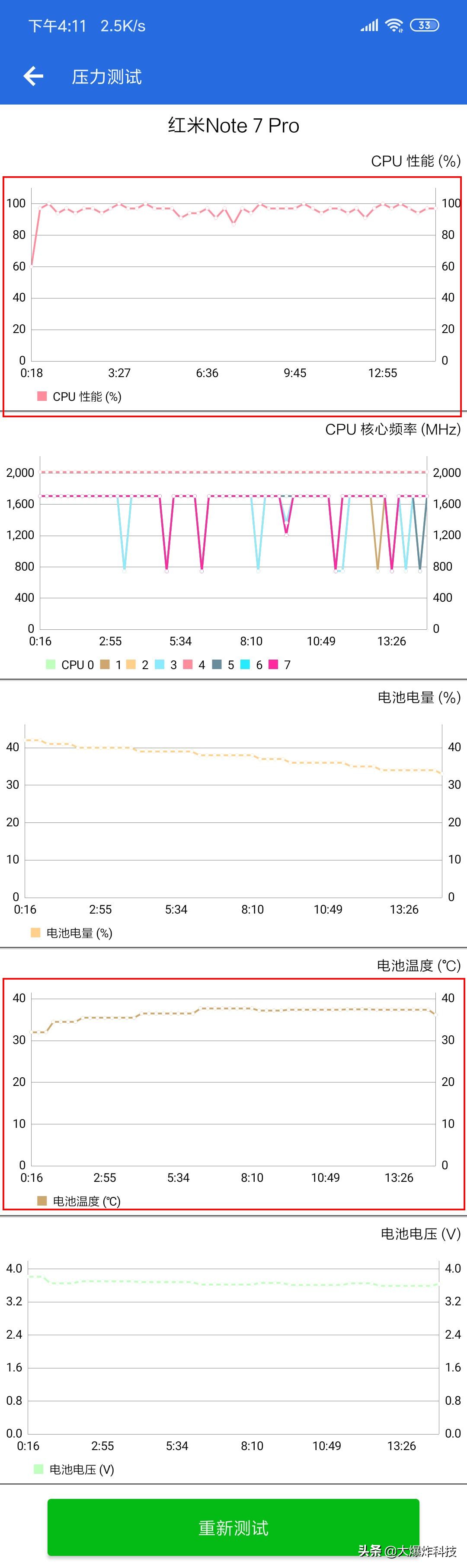 红米note7拍照对比note7pro,红米note7pro最新测评