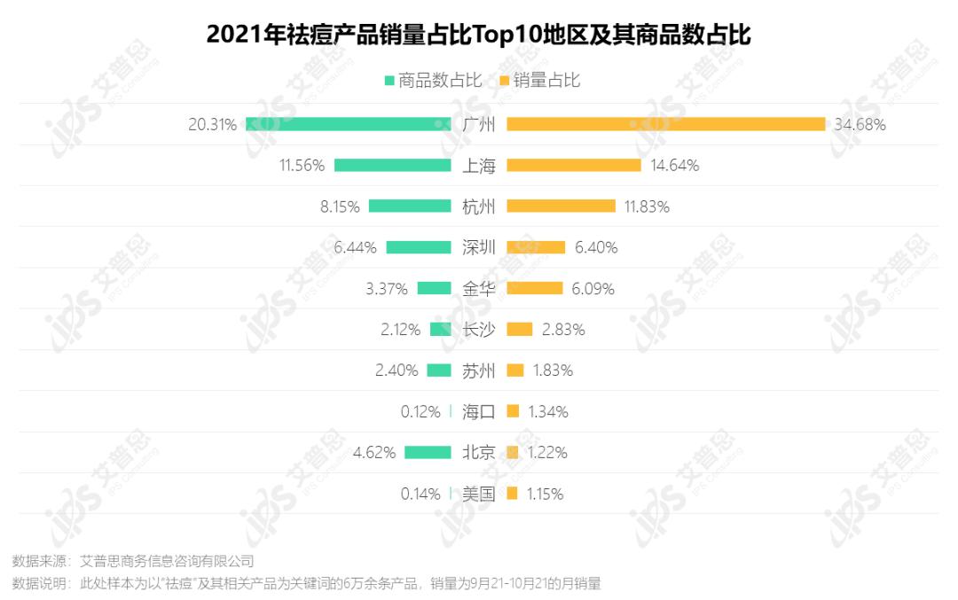 洞察|艾普思咨询:疫后祛痘市场消费洞察及舆情分析报告