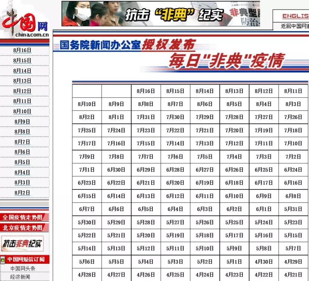 非典疫情从爆发到结束,非典时期与疫情期间对比