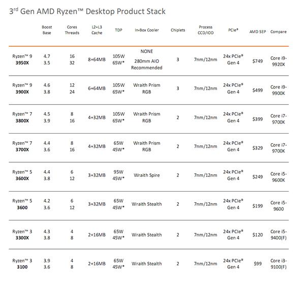 买八代酷睿还是买二代锐龙,十代酷睿i510400f和3代锐龙5