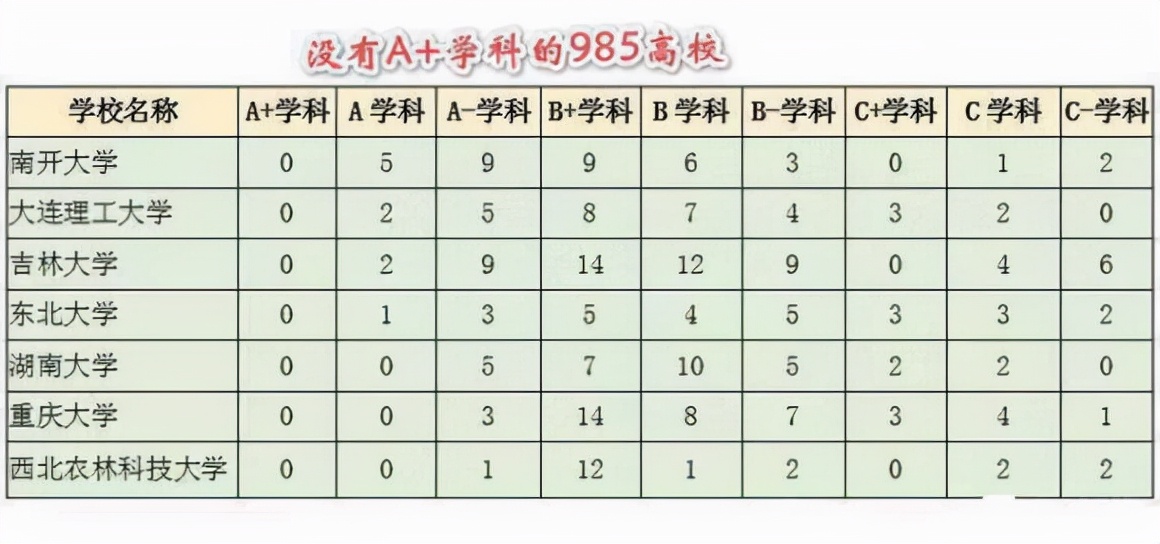 东南大学和大连理工哪个学校好,大连理工大学好还是东南大学好