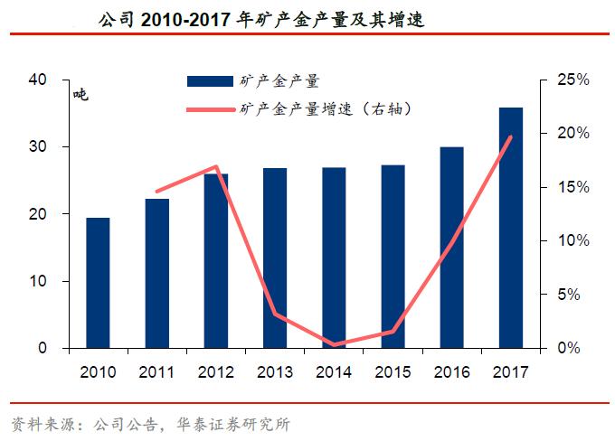 金价大涨卖100w赚多少,金价创历史新高有人囤9斤金条