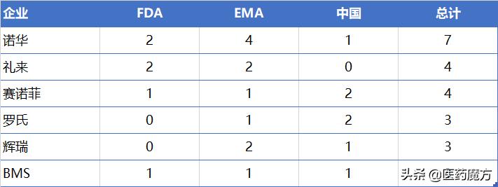 诺华最新生物制剂,诺华创新药物