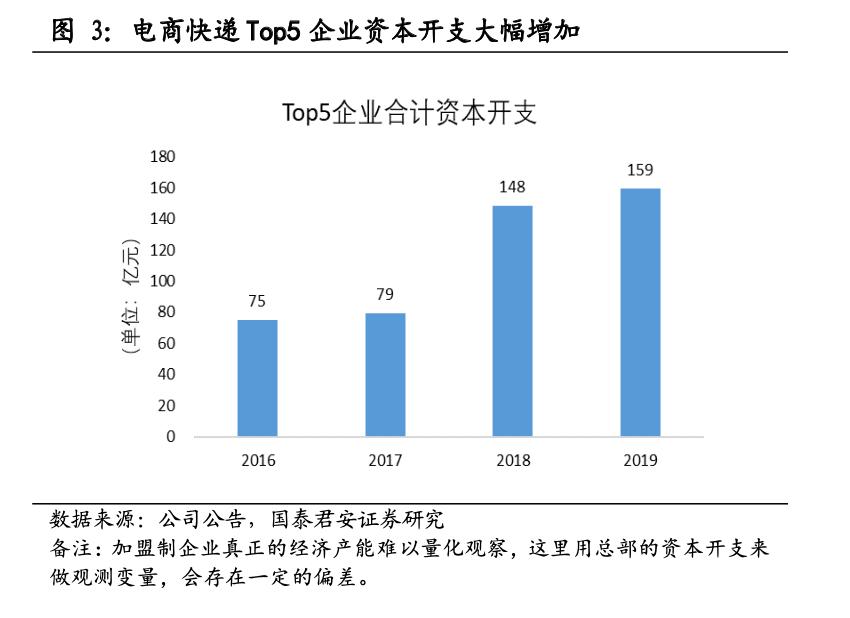一线快递“五进三”,中通优势何在?