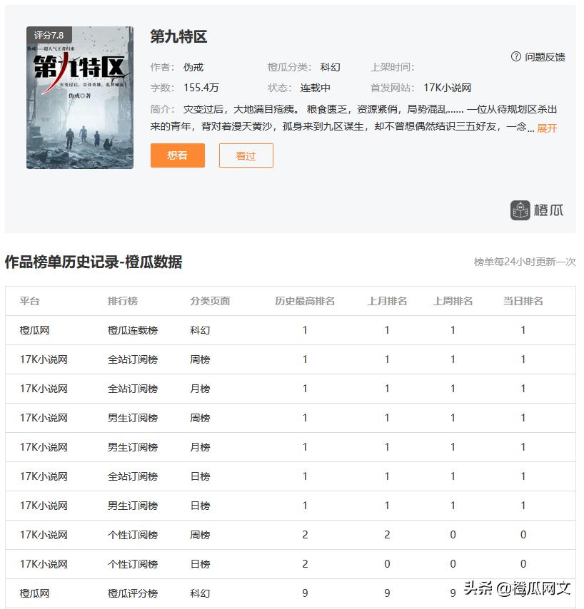 《我是首富继承人》登顶书旗3月男生原创订阅榜，3月王炸小说盘点