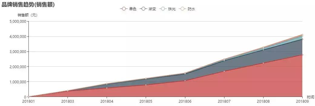 渐变色腮红品牌,2021十大品牌腮红排行榜