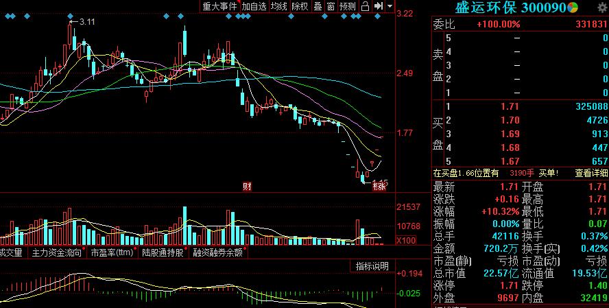 明日三只龙头涨停打板标的：300127、603183、300090