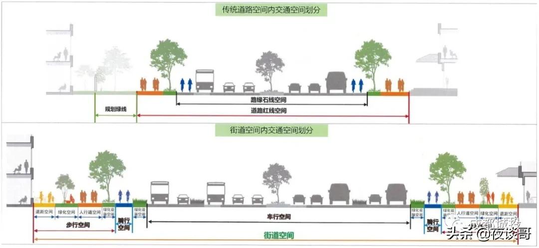 天府大道北延线有红绿灯吗,天府大道北延线改造后有红绿灯吗