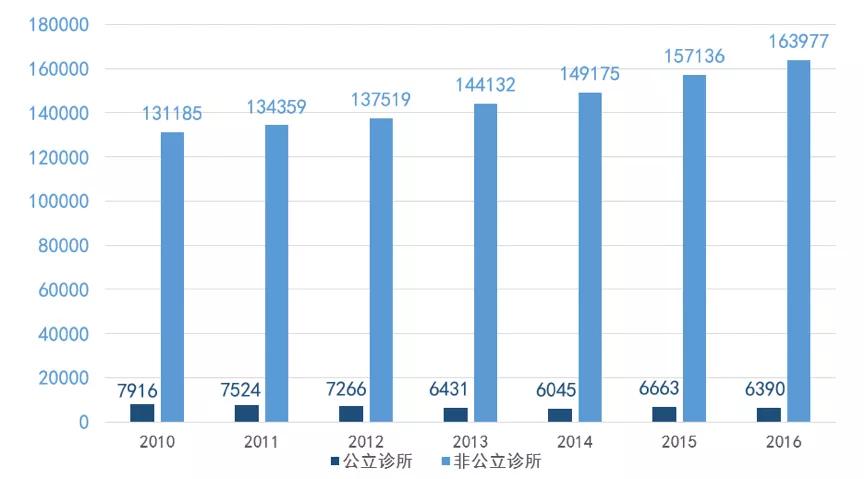 单病种特色诊疗门诊,市中心医院开启日间手术新模式