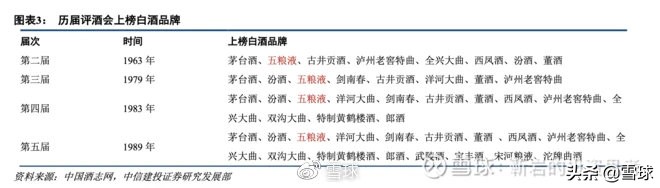 五粮液股票技术分析报告2022,股票每日分析五粮液