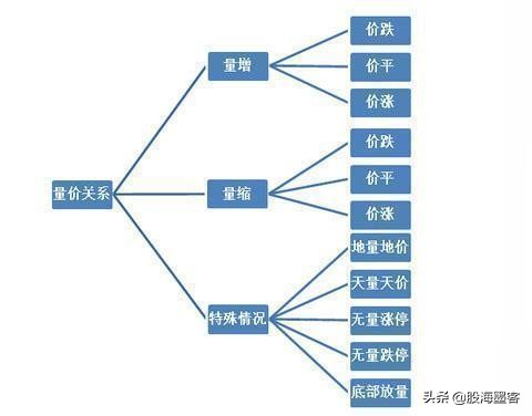 炒股稳赢的最佳交易方法,炒股真正赚钱的是超短线