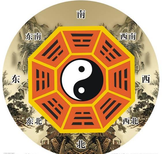 最全的易经八卦图解,易经教你如何看八卦图