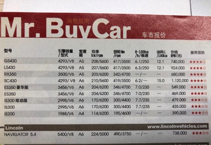 2006年至2021年汽车价格,2006年新车丰田皇冠价格多少