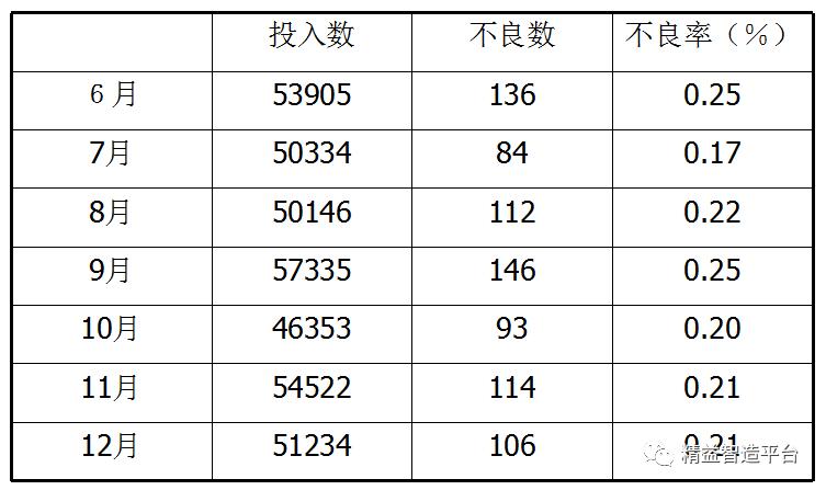 怎么用pdca写分析报告,pdca中qcc提高目标值的计算公式