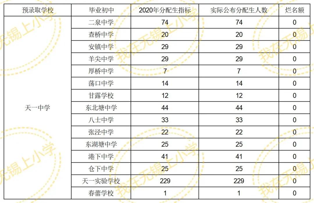 无锡省锡中好还是天一好,无锡天一和省锡中哪个好
