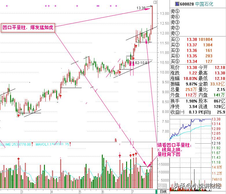 股票看量柱买入法视频讲解,量柱炒股十大口诀