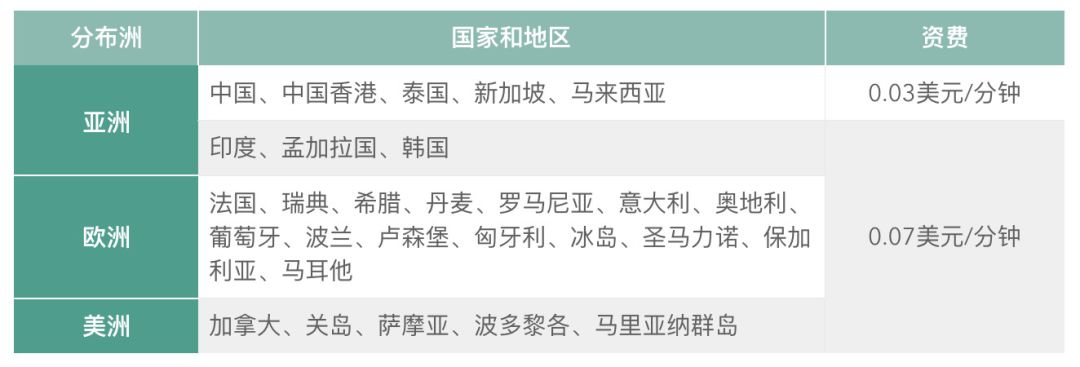 柬埔寨电信套餐大全,柬埔寨手机卡流量套餐