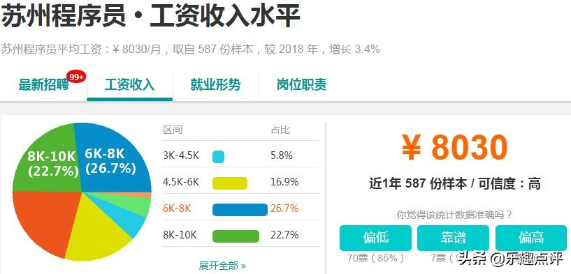 昆山月入1w的副业,昆山2019年最赚钱的项目